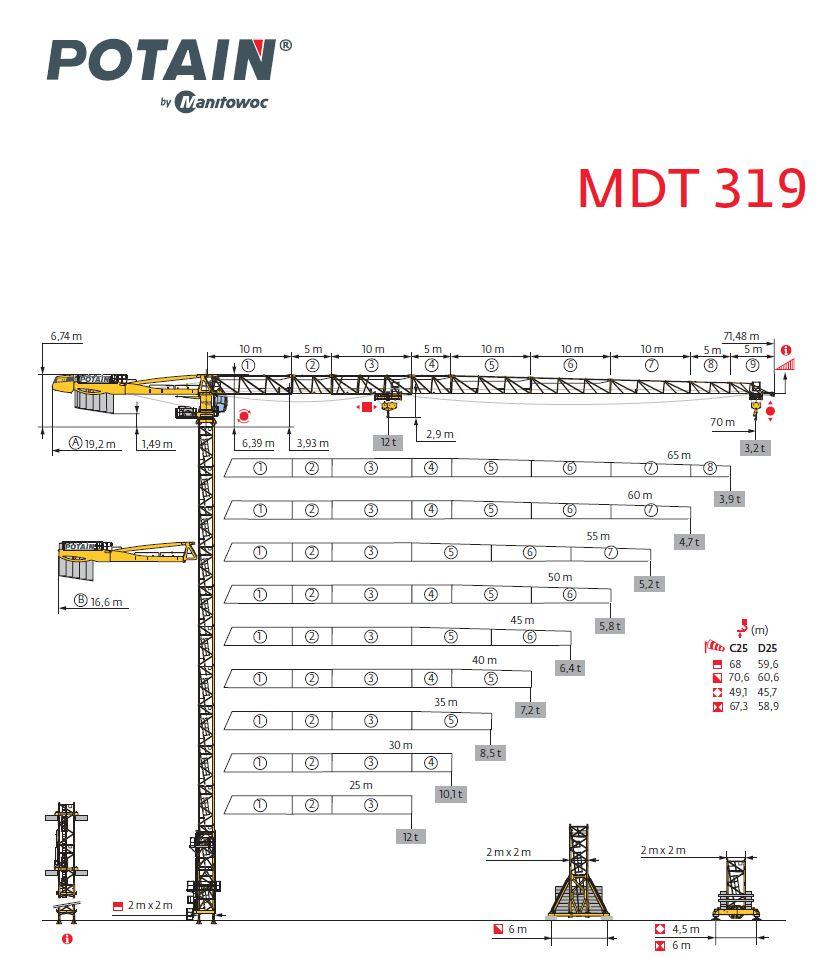 Potain MDT 319